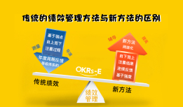 中国企业OKR落地，挑战和机遇并存