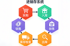 进销存系统<dptag>怎</dptag><dptag>么</dptag>选？2025-2026全<dptag>维</dptag>度选型指南