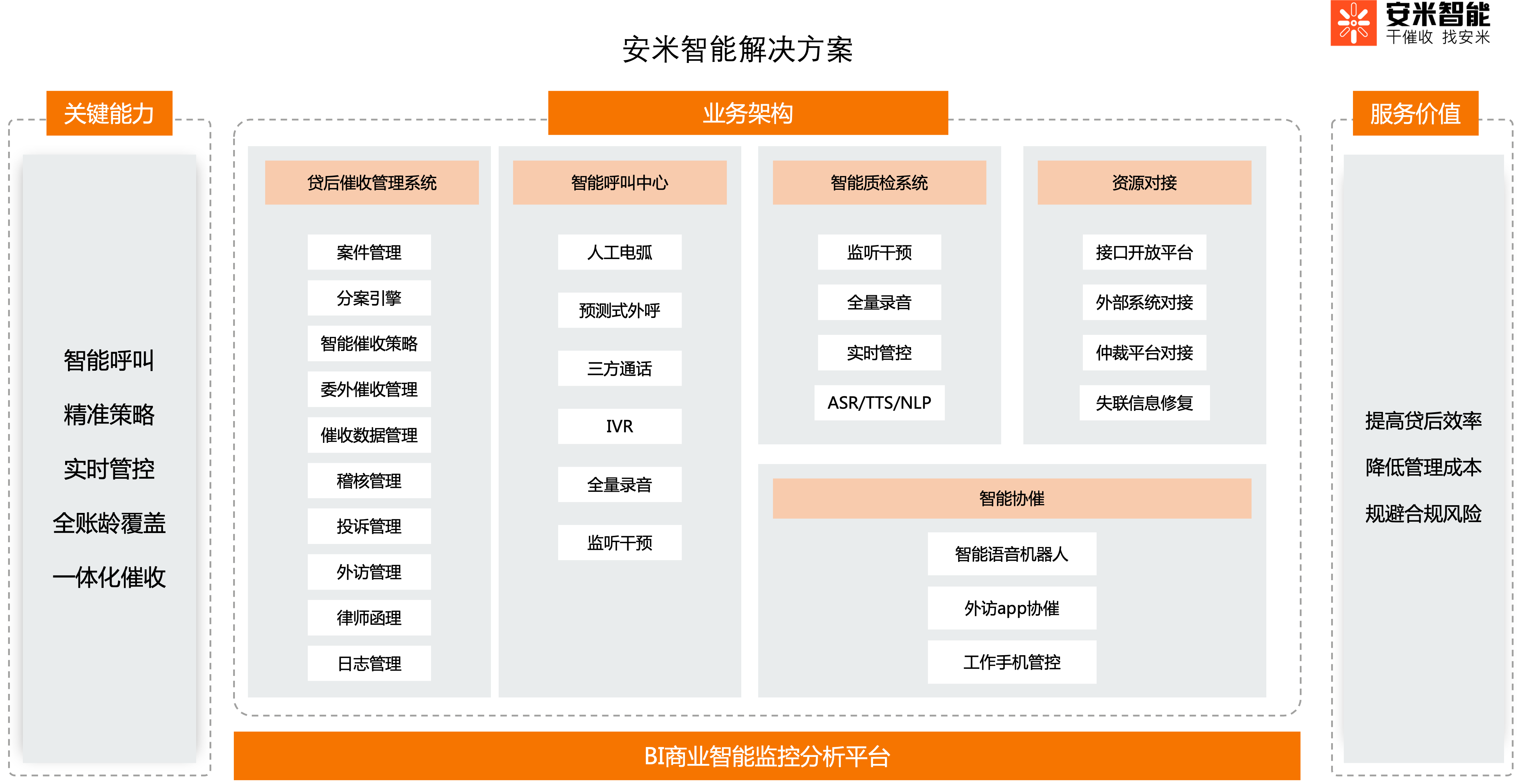 度言软件的功能截图