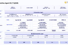 2026年适合<dptag>大</dptag><dptag>型</dptag>/集团<dptag>型</dptag>企业 CRM <dptag>系</dptag><dptag>统</dptag>有哪些？推荐5家厂商