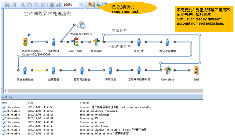 Ultimus BPM 套件的功能截图