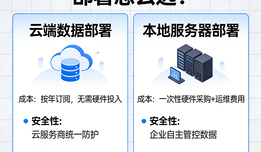 SaaS ERP和私有化部署怎么选？全场景适配，选对部署模式实现降本增效