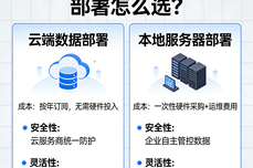SaaS ERP和私有化部署怎么选?全场景适配,选对部署模式实现降本增效