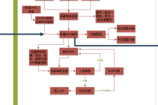 北京天思天心科技有限公司SunlikePLM基础流程规划图