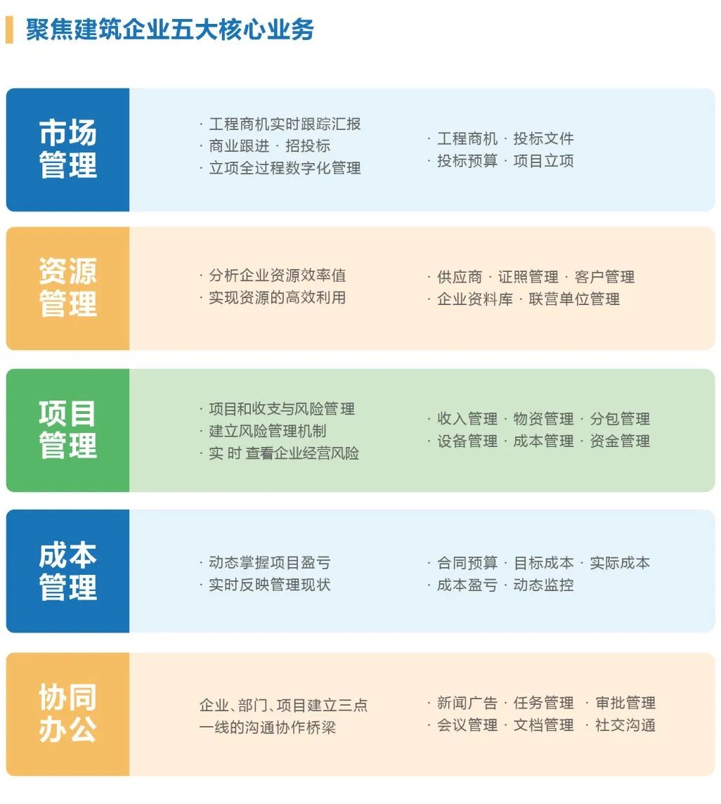益企工程云的功能截图