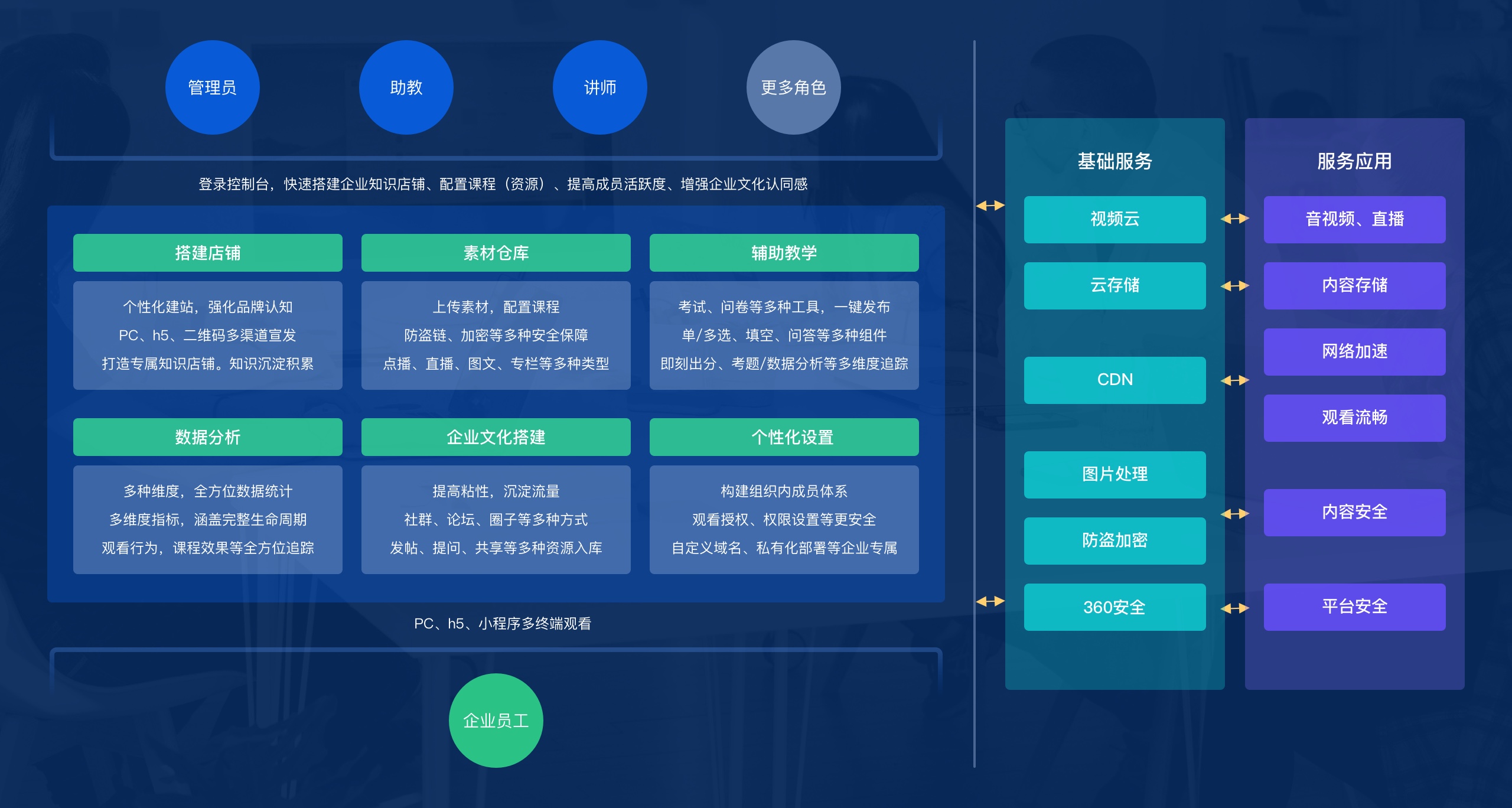 幕印企业学堂的功能截图