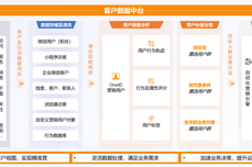 2026五大营销<dptag>云</dptag>终极测评，大中型<dptag>企</dptag><dptag>业</dptag>选型必看