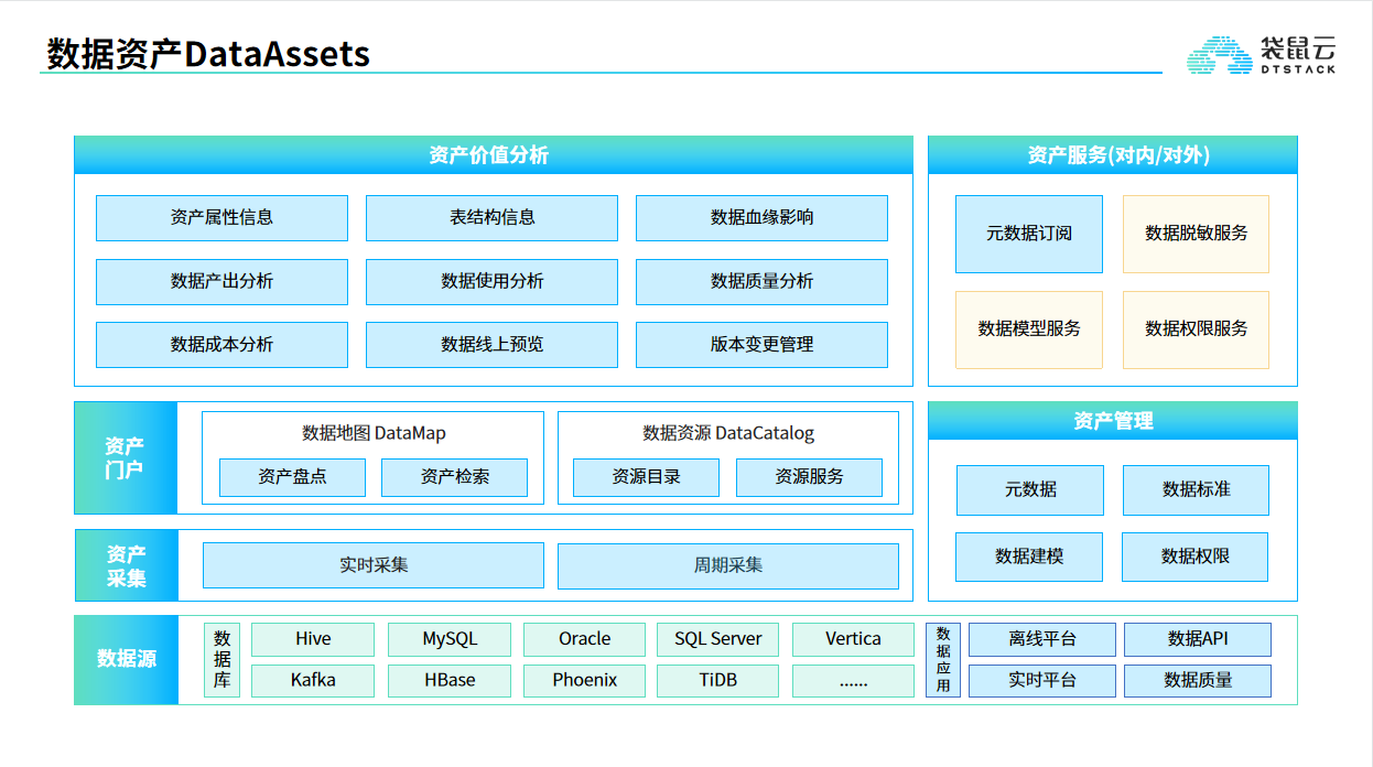 袋鼠云的功能截图