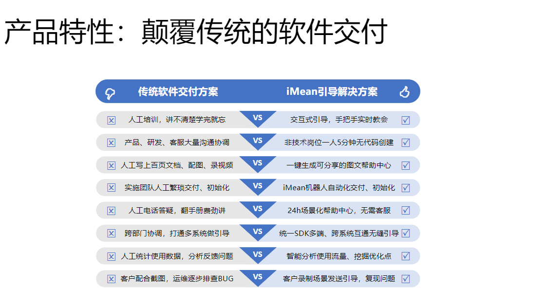 iMean的功能截图