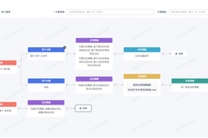 个性化基金推荐用于理财投顾的方法