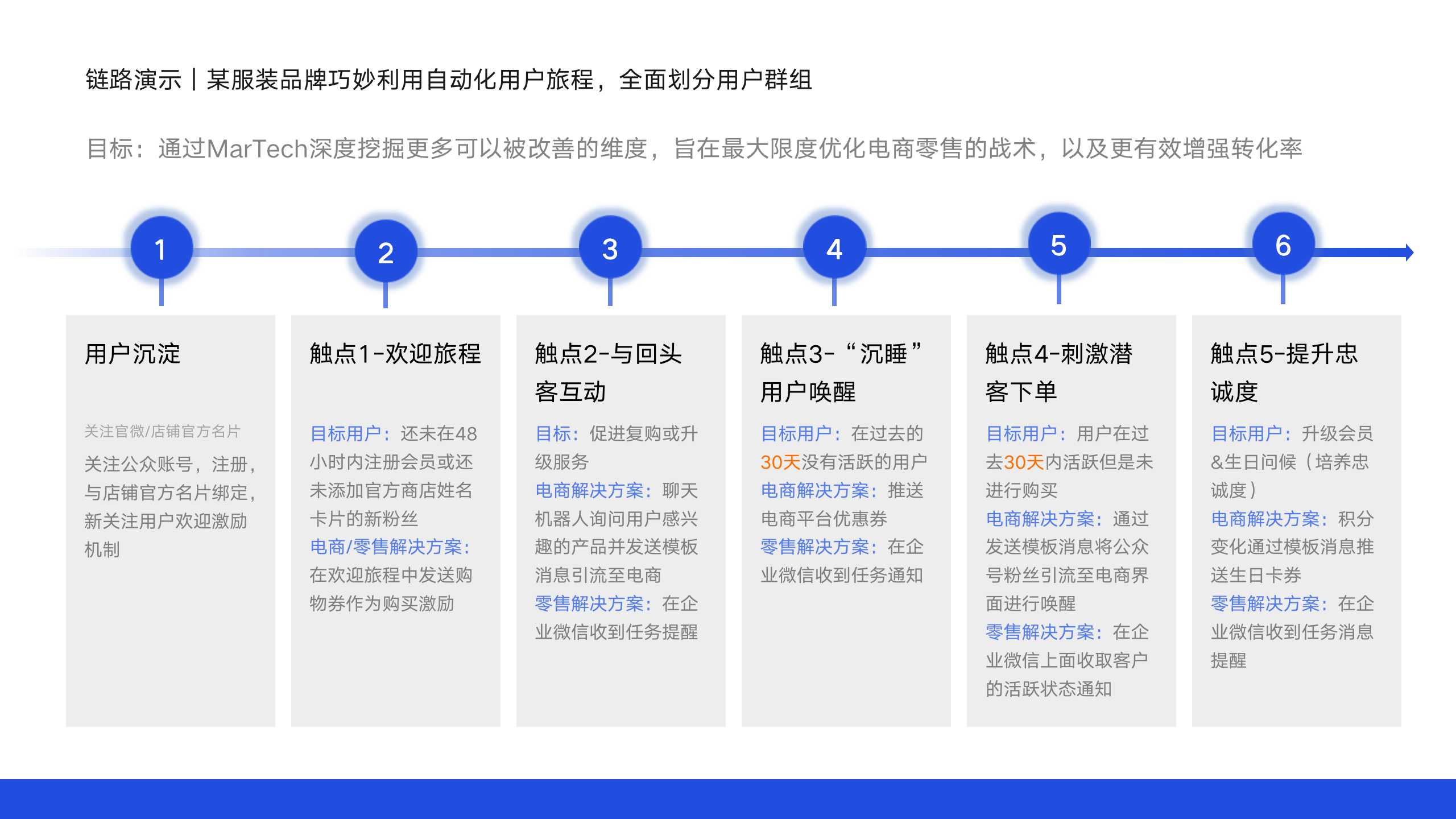 唤醒云客的功能截图