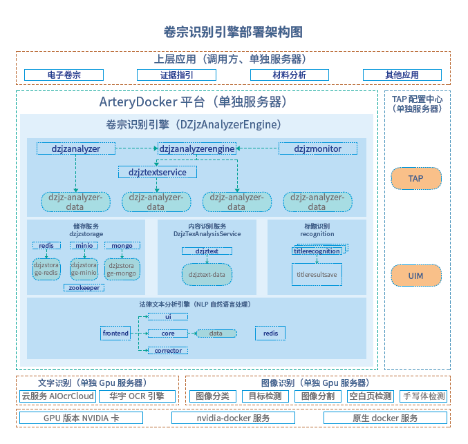 华宇材料识别系统的功能截图