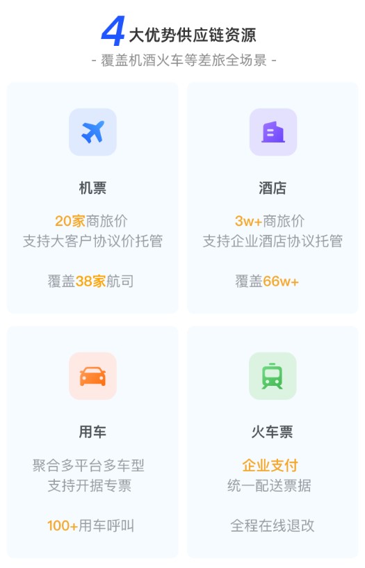 阿里商旅的功能截图