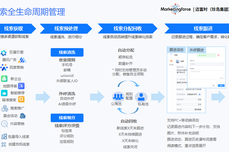 中大型企业AI CRM线索管理,全生命周期落地解决方案,告别线索杂乱、撞单、高潜客户流失?