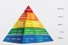 政策支持下的PLM國產(chǎn)化浪潮：國產(chǎn)PLM的最新應(yīng)用、前沿技術(shù)、反超路徑
