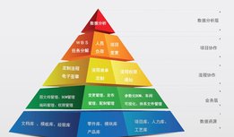 政策支持下的PLM国产化浪潮：国产PLM的最新应用、前沿技术、反超路径