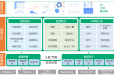 为什么敏捷BI再次成为热点？