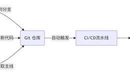 代码版本管理到位，图纸版本管理不足，制造业必须“管变增质”