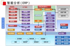 天心天思ERP系统工艺基础数据管理功<dptag>能</dptag>模块介绍