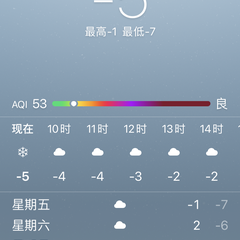 個人頭像