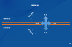 企服点评专<dptag>家</dptag>团王<dptag>智</dptag>远：滑梯式平面广告，如何写？