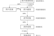 “朋友<dptag>圈</dptag>”阵容豪华，华海清科IPO如何撑起百元<dptag>发</dptag>行价？