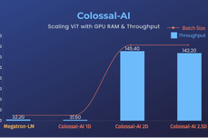 霸榜GitHub热门第一多日后，Colossal-<dptag>AI</dptag>正式版<dptag>发</dptag>布