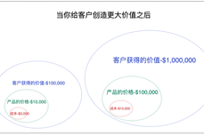 首发｜企服点评专家团Teddy：这个 SaaS 指标没做好，客户越多死得越快