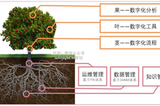 推荐给HR的书<dptag>目</dptag>与免费的产品试用