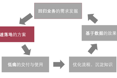 专家团｜蒋祎：自下而上HR数字化方<dptag>案</dptag>篇