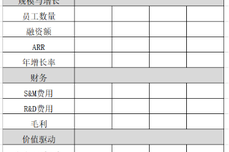 戴珂：别天天<dptag>谈</dptag>估值了，赶紧好好干活吧！