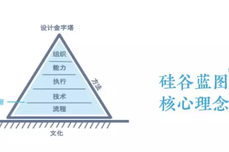 如果你以为SaaS代表的只是一种技术形态，那你从开局就已经输了