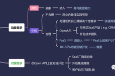 企服点评专家团吴昊：个性化需求能否先定制再合并到标准<dptag>版</dptag><dptag>本</dptag>中？