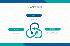 从Salesforce成功的秘密中，我看到中国SaaS突破的4个<dptag>关</dptag><dptag>键</dptag>