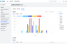 OKR模式下，怎样给员工打绩效最有效？