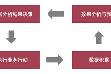 蒋祎：对于中小<dptag>企</dptag><dptag>业</dptag>，HR<dptag>系</dptag><dptag>统</dptag>是刚需吗？