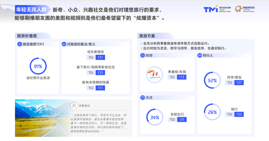 旅游熱潮來襲，2023年旅游消費新趨勢有哪些？