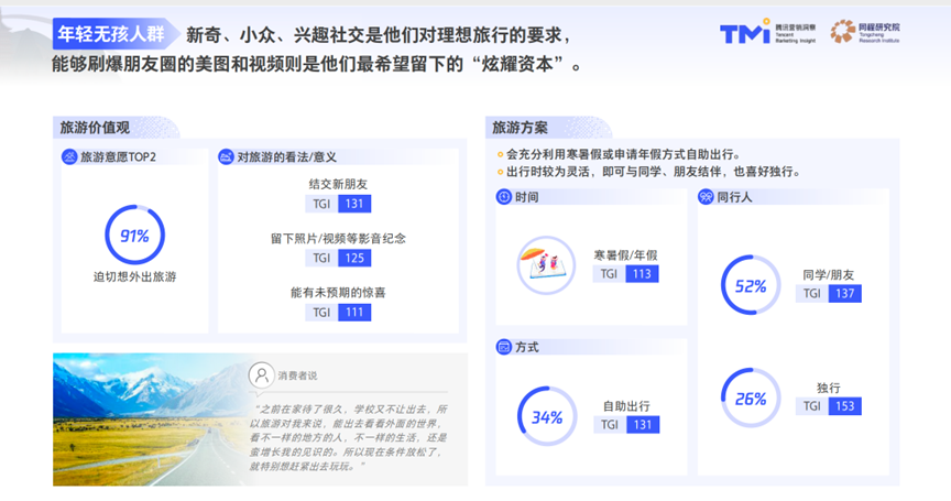 旅游热潮来袭，2023年旅游消费新趋势有哪些？