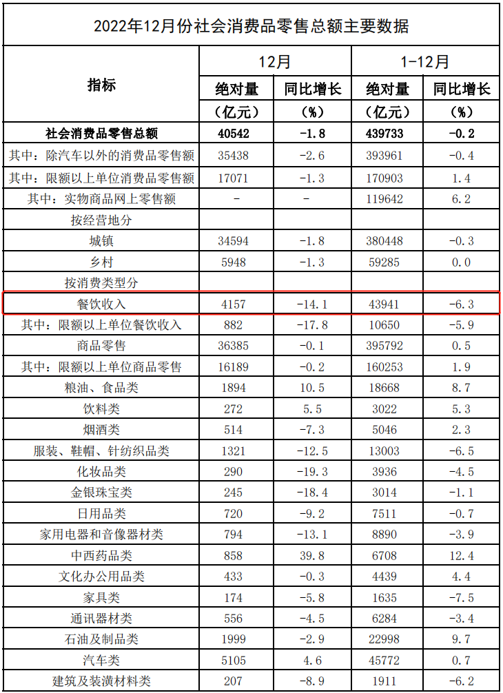 高管頻繁出走，供應商討不到錢，李學林的和府撈面迎來“至暗時刻”？