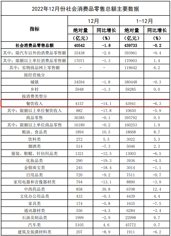 高管频繁出走，供应商讨不到钱，李学林的和府捞面迎来“至暗时刻”？