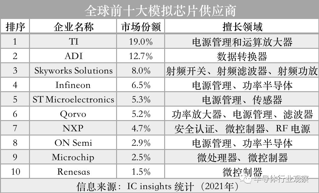 国产模拟芯片，走向深水区！