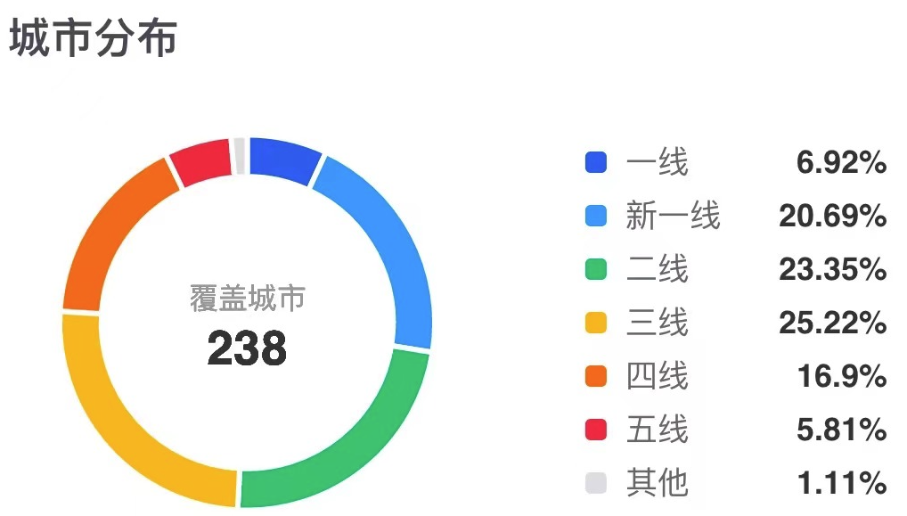 塔斯汀3年開店4000家，“中國漢堡”的狂奔與隱憂