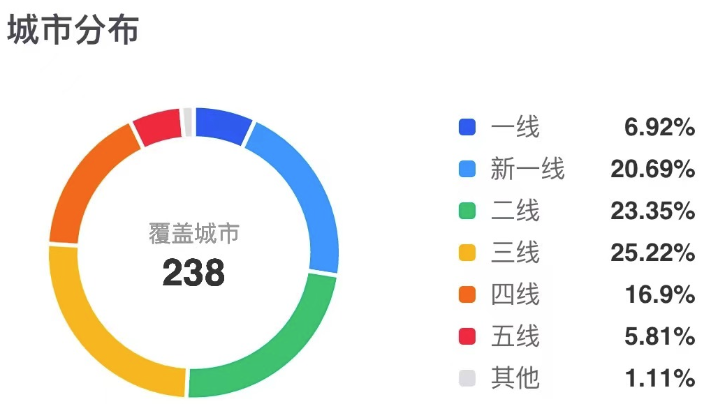 塔斯汀3年开店4000家，“中国汉堡”的狂奔与隐忧