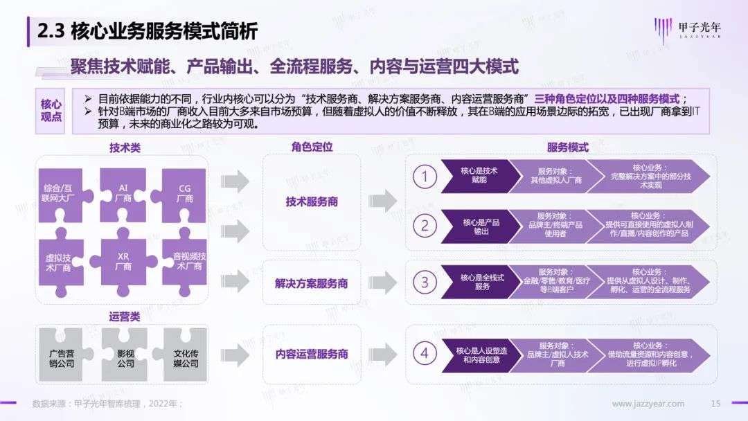 【深度報(bào)告】虛擬人應(yīng)用與實(shí)踐報(bào)告