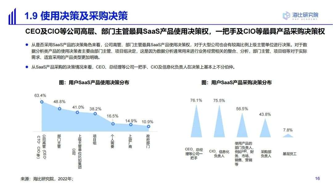 2022中國SaaS市場研究及選型評估報告（一）