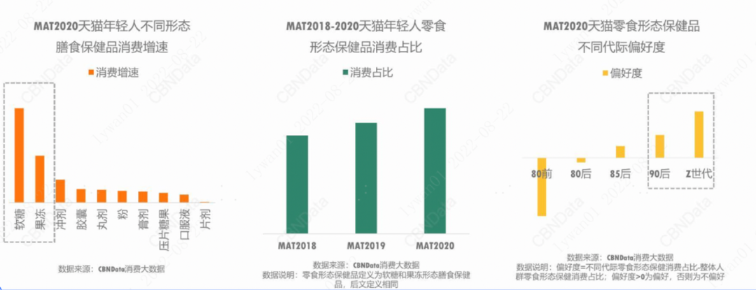 上市3個月、沖上天貓類目TOP1，這個品牌做對了什么？