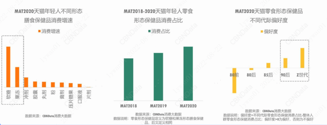 上市3个月、冲上天猫类目TOP1，这个品牌做对了什么？