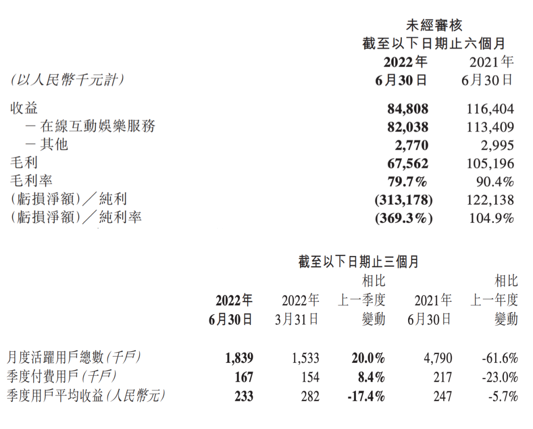 抖快虹吸效應下，秀場直播真死了嗎？
