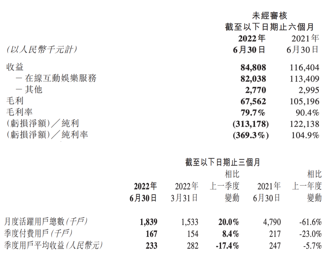 抖快虹吸效应下，秀场直播真死了吗？