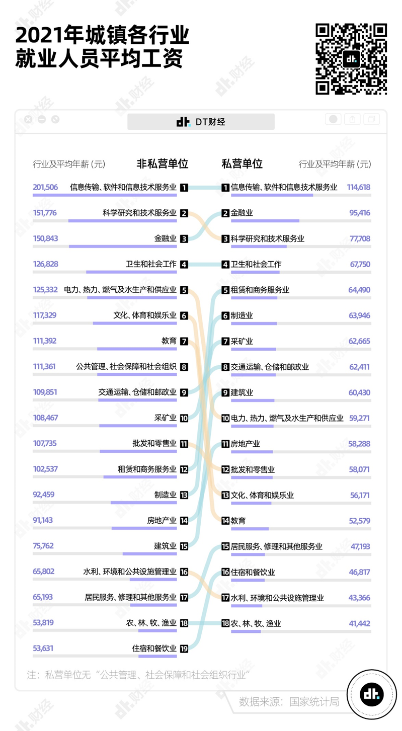 別焦慮了，這才是中國各行業平均工資的真相